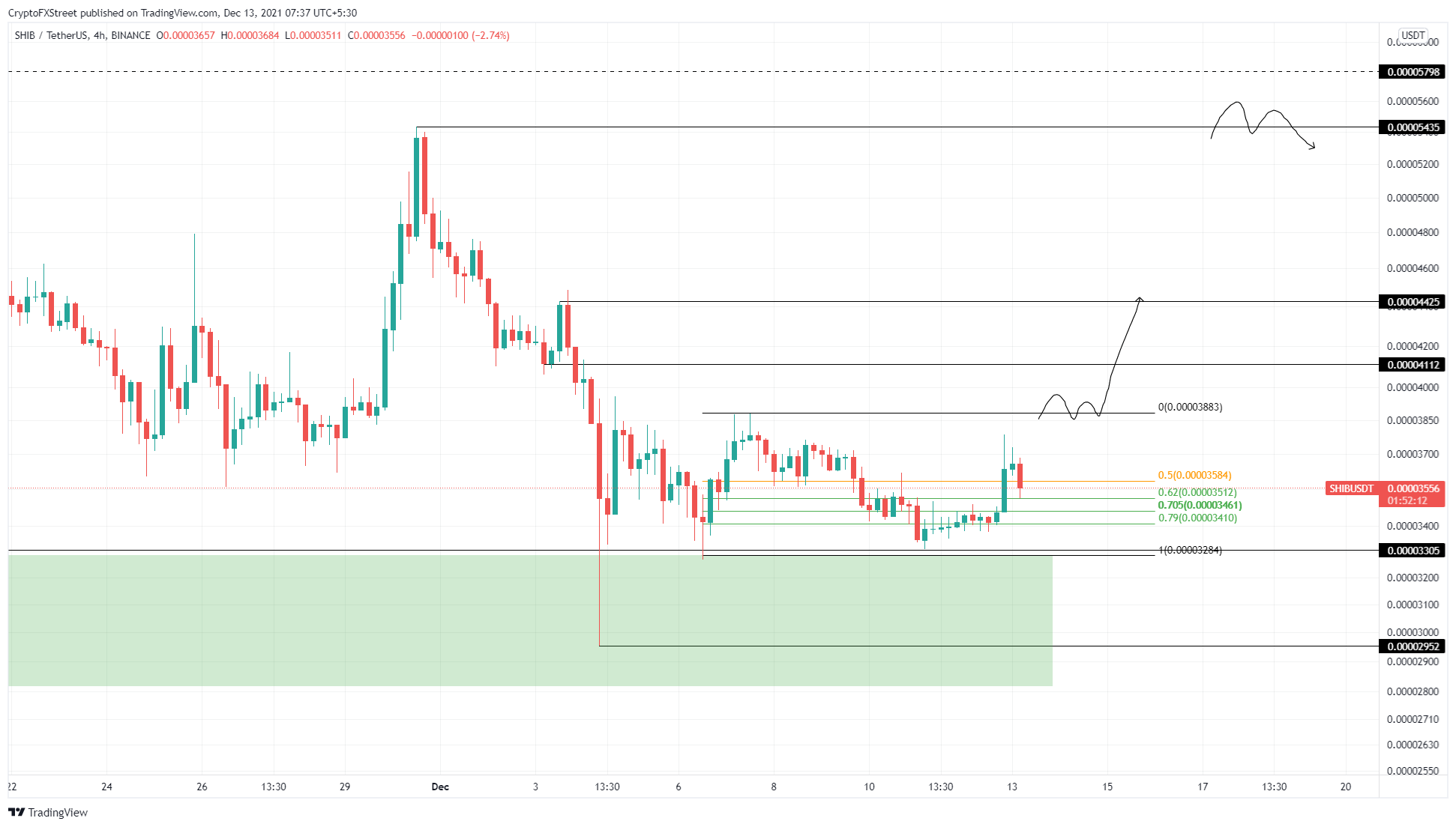 SHIB/USDT 4-hour chart