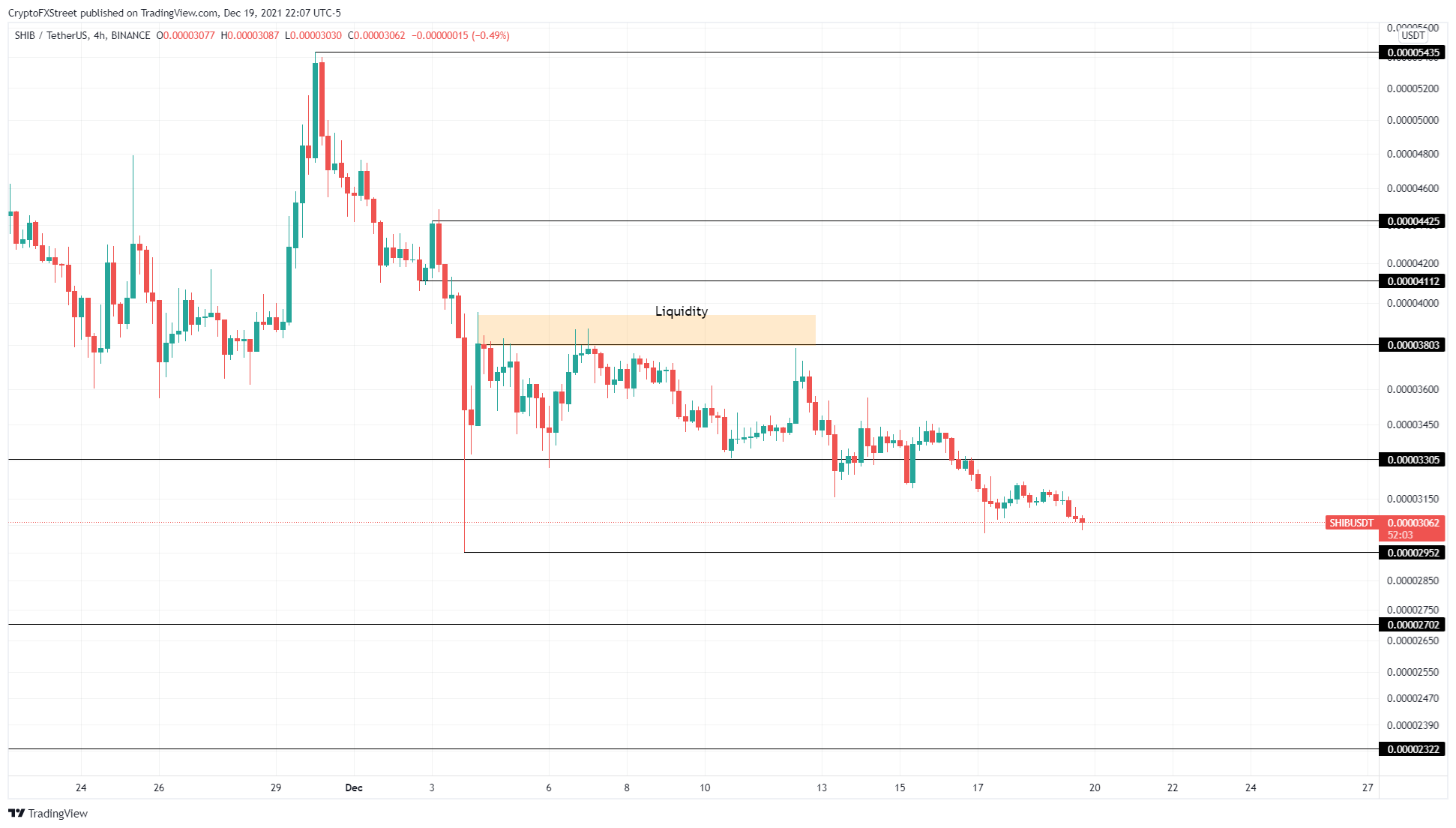 SHIB/USDT 4-hour chart