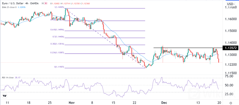 dax-chris-20122021.png