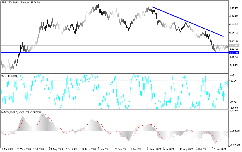 EUR/USD