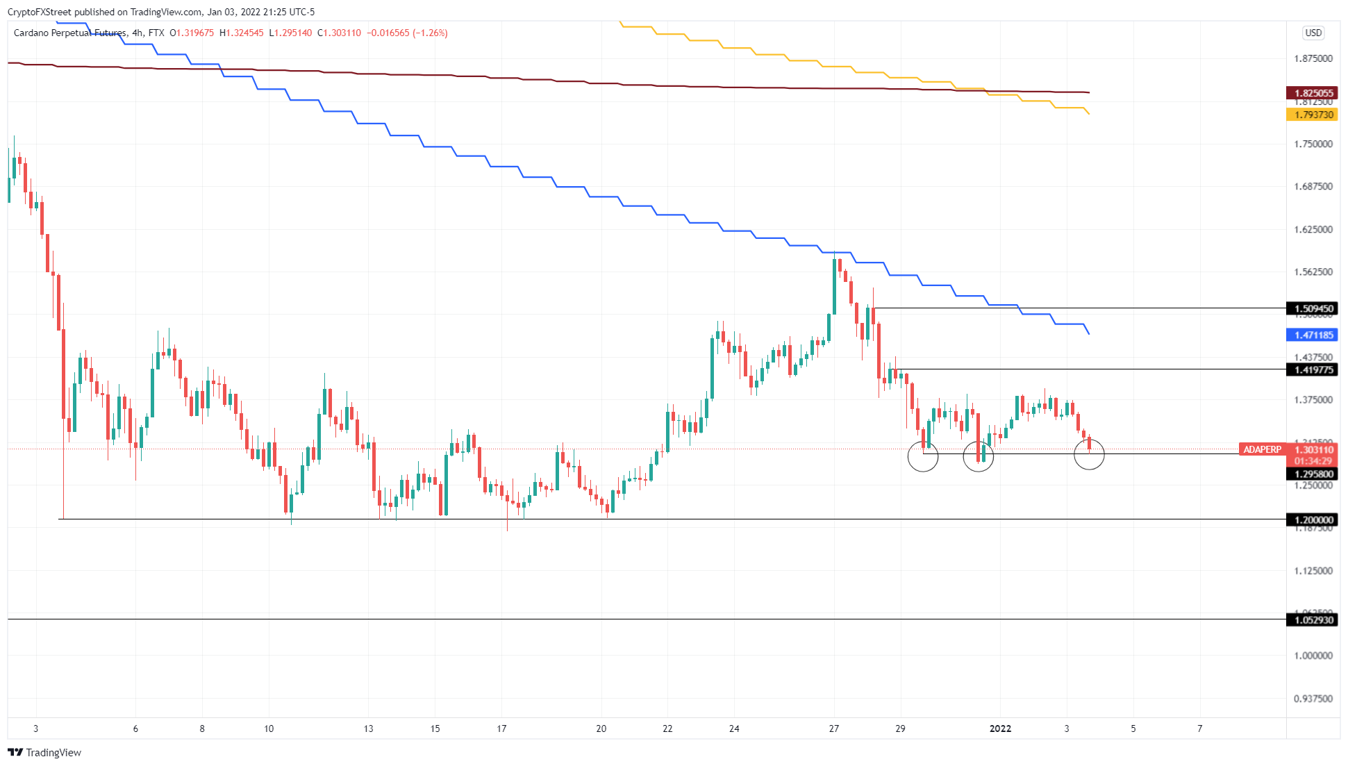 ADA/USDT 4-hour chart