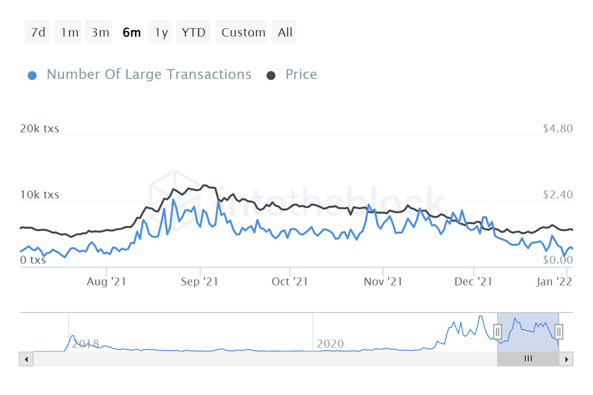 ADA large transactions