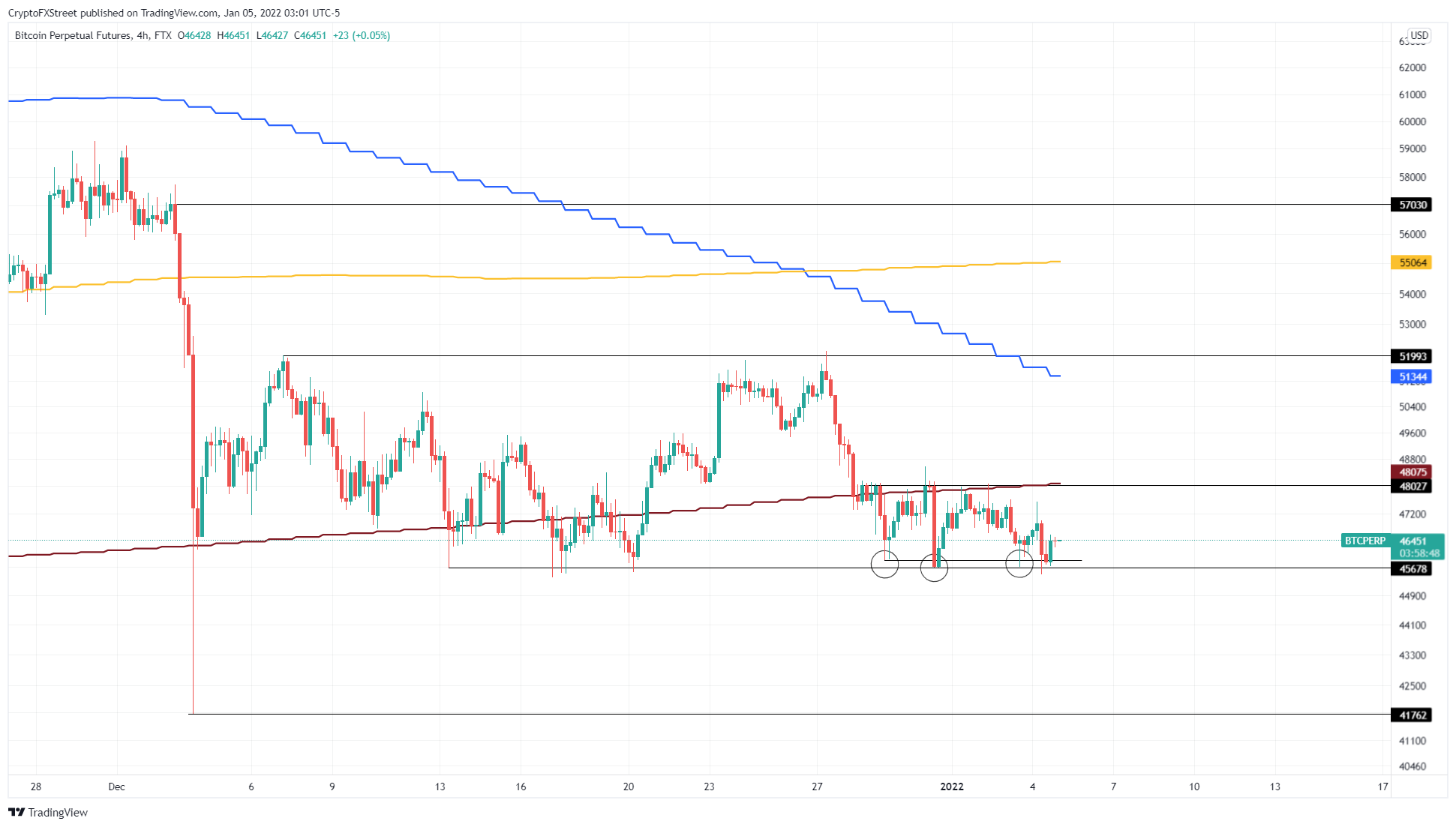 BTC/USD 4-hour chart