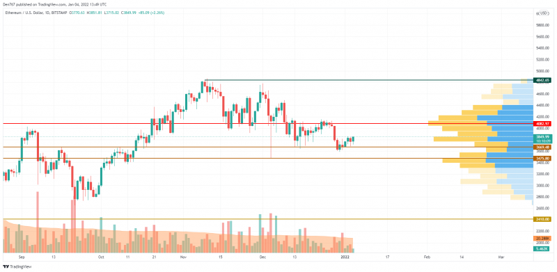 ETHUSD