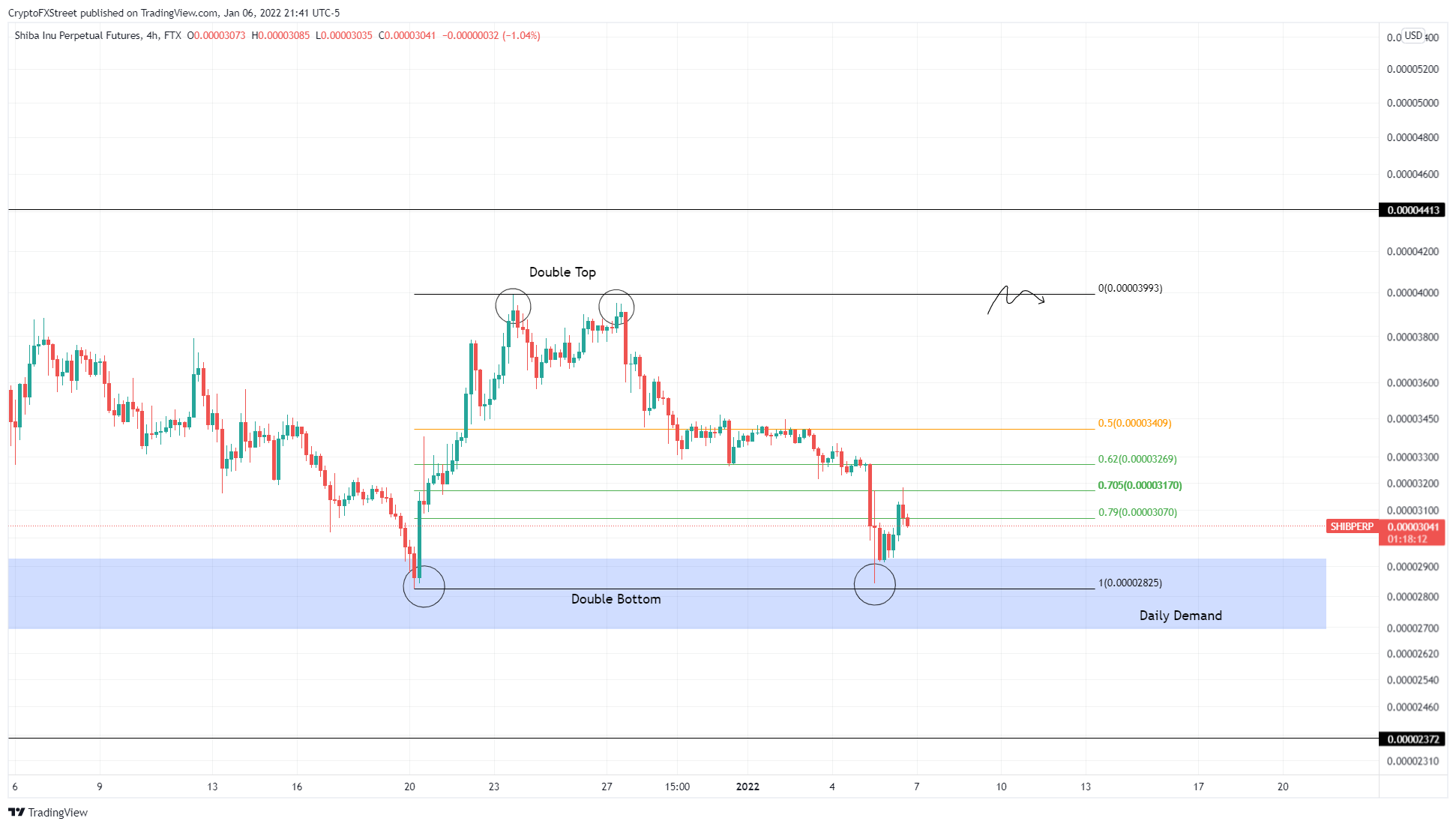 SHIB/USDT 4-hour chart