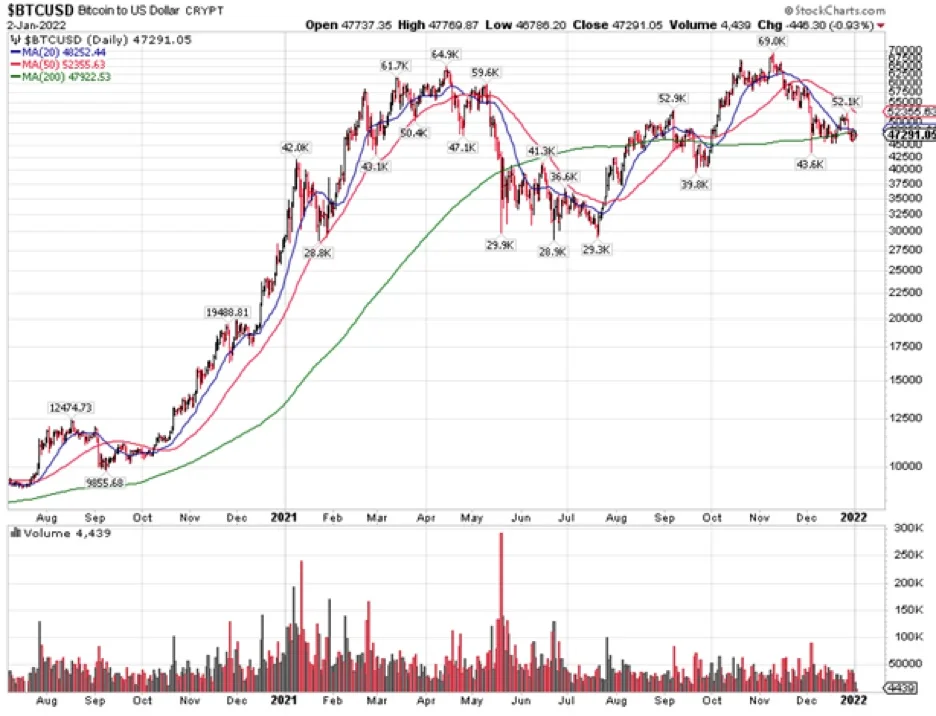 BTCUSD