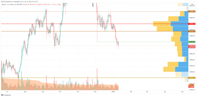 BTCUSD