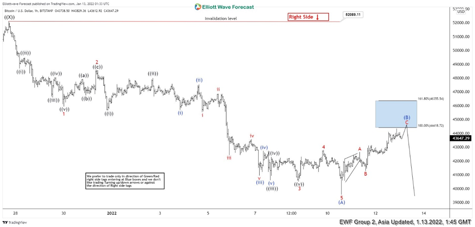 bitcoin