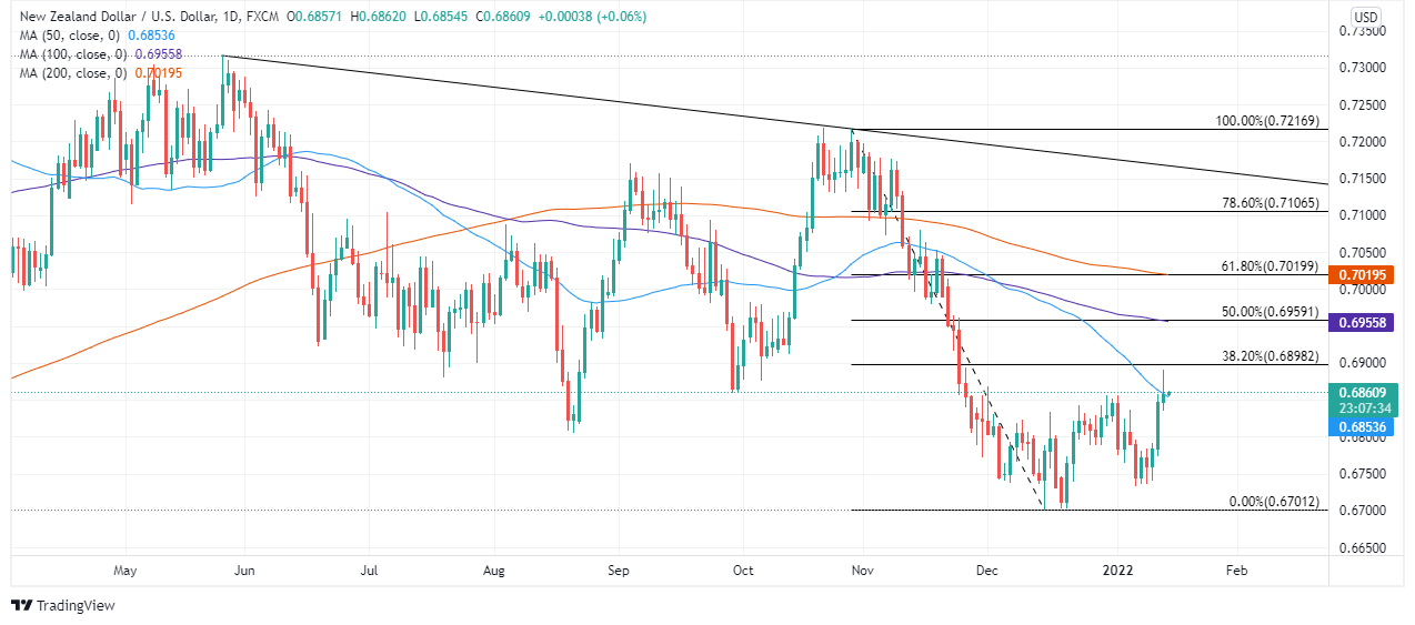 Tradingview