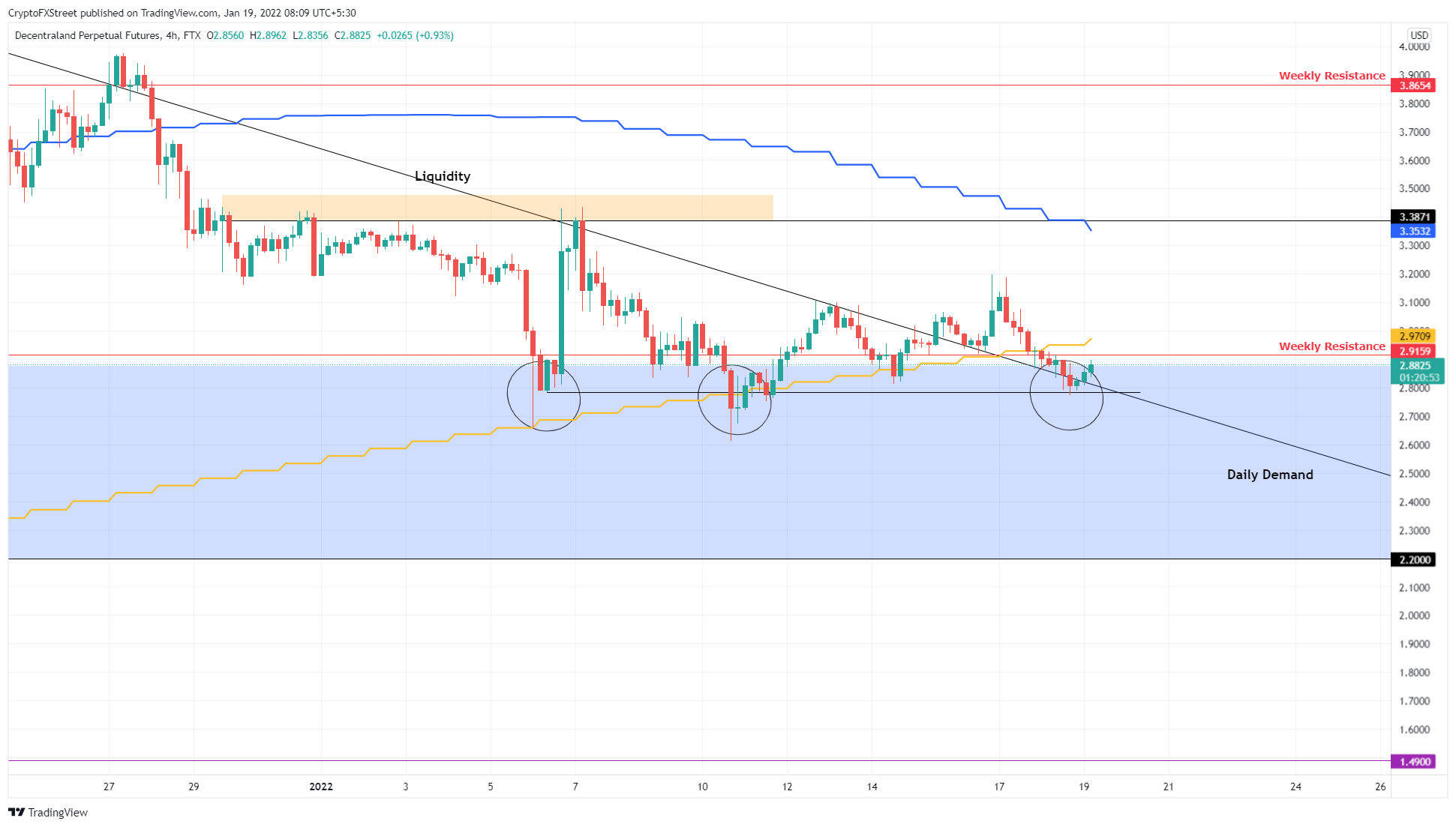 MANA/USDT 4-hour chart