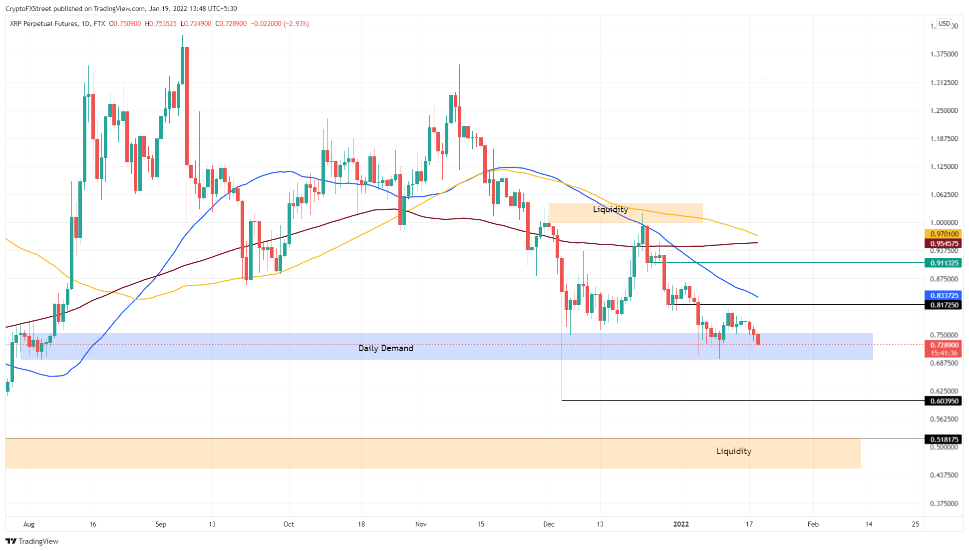 https://www.tradingview.com/x/WVPTHCqU/