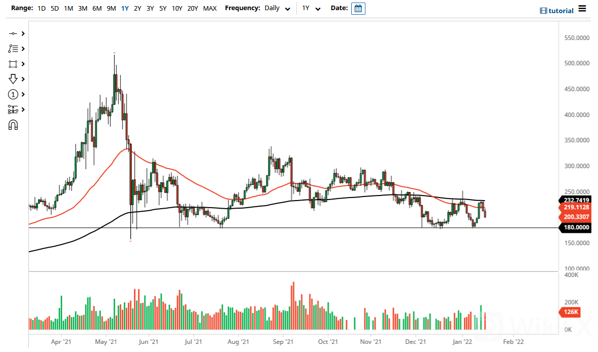 BTC/USD