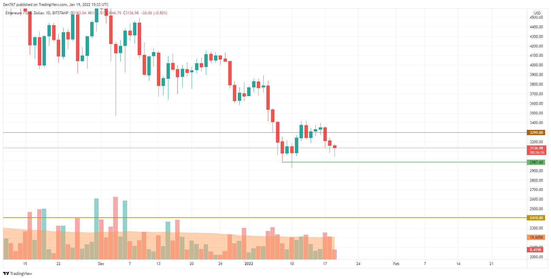 ETHUSD