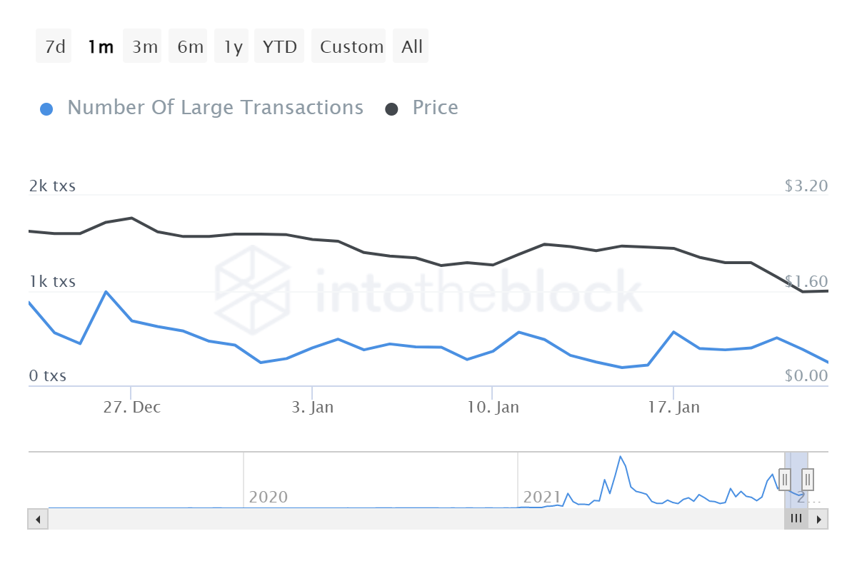 MATIC large transactions