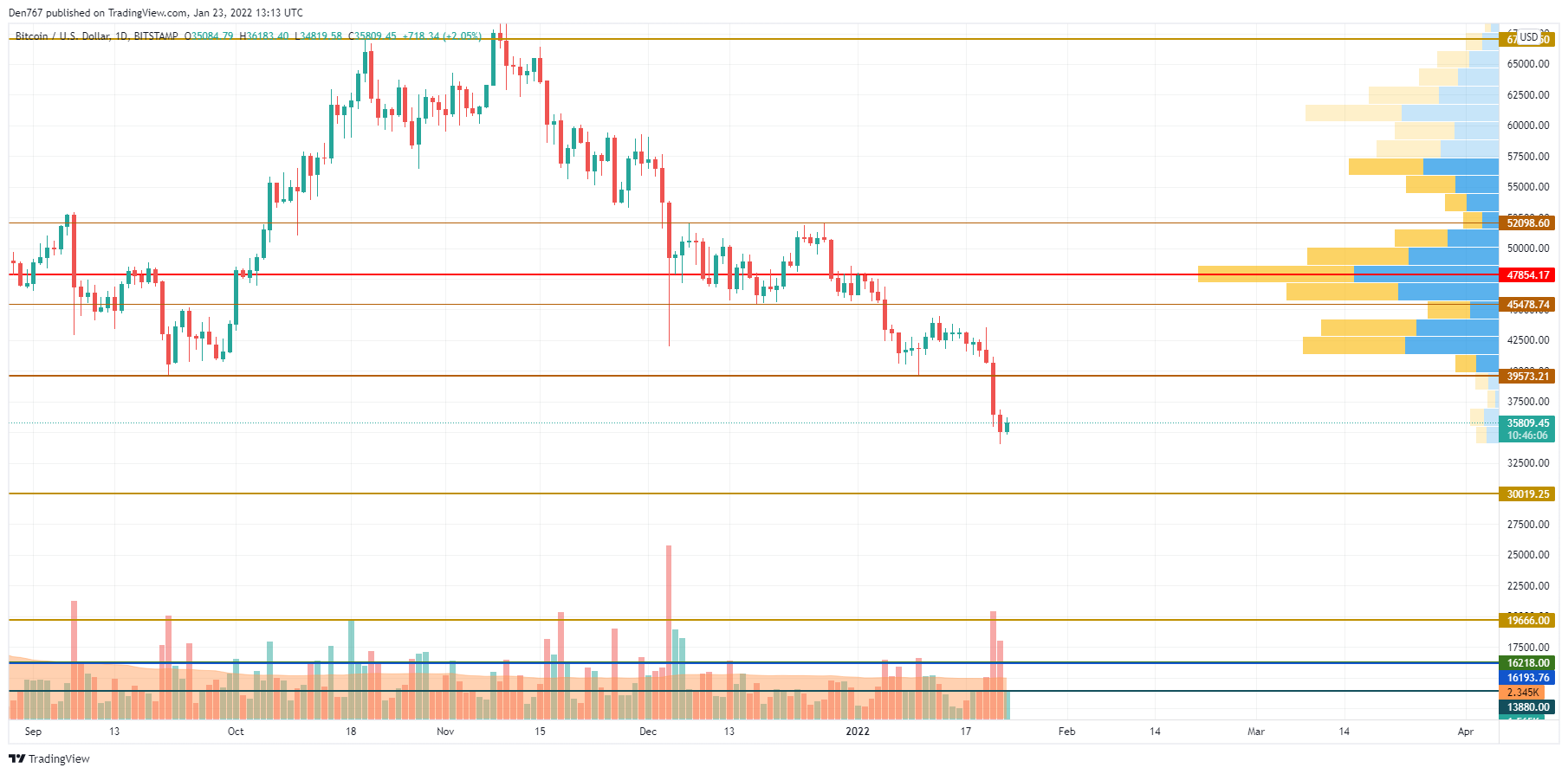 BTCUSD