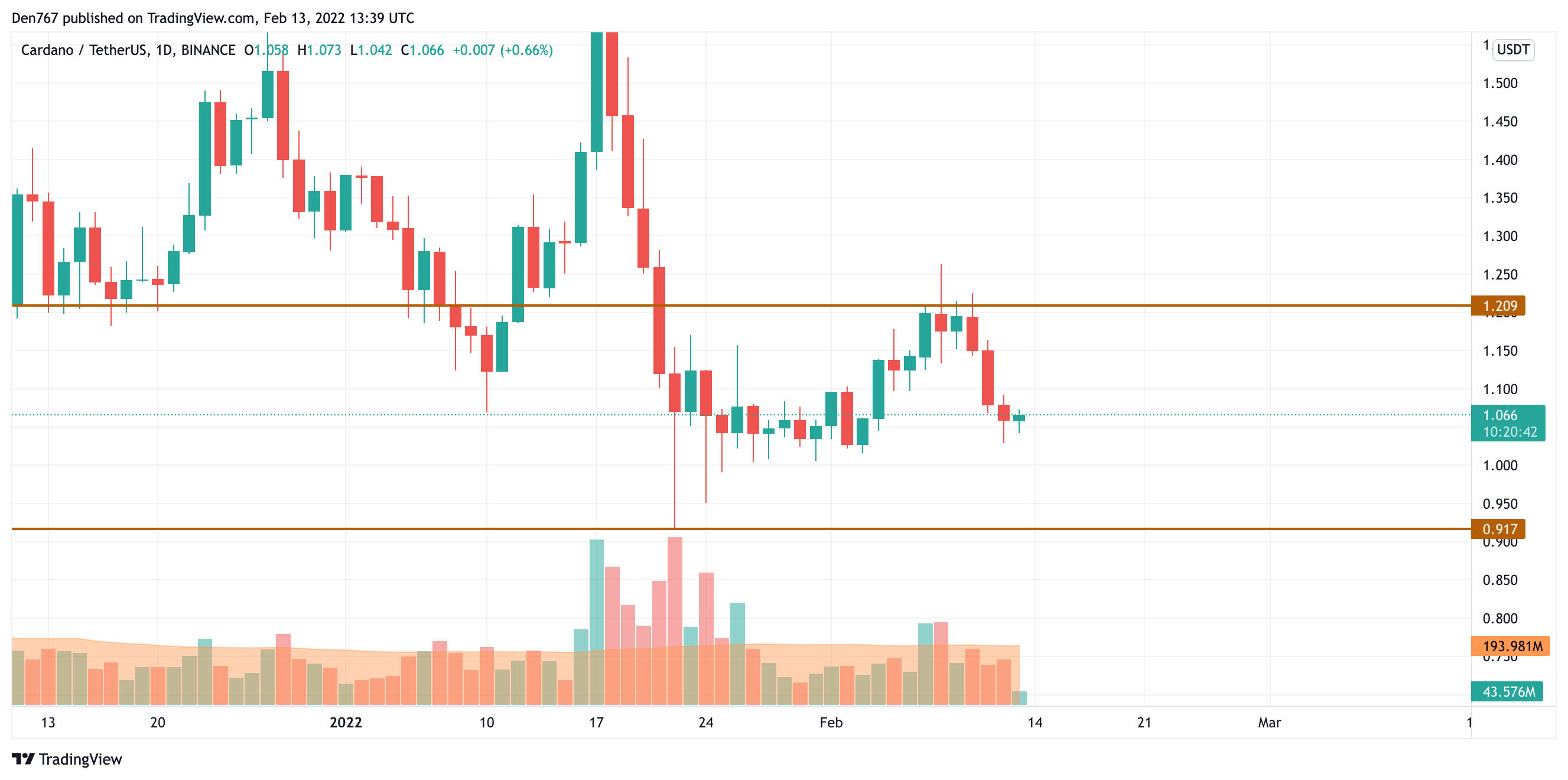 Cardano