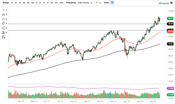 EUR/USD