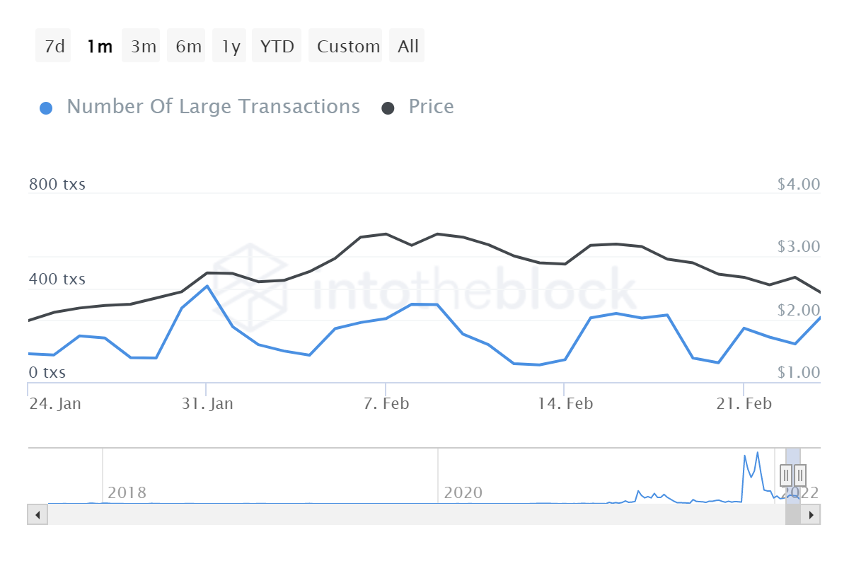 MANA large transactions