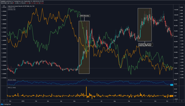 Crude-Oil-Forecast-Oil-Prices-Face-Headline-Risk-Volatility-to-Persist_body_WTI.png