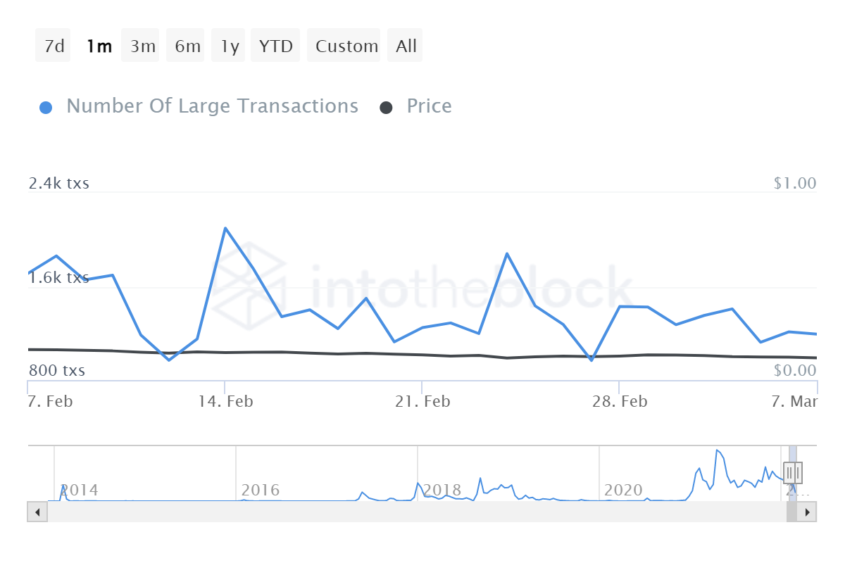 DOGE large transactions