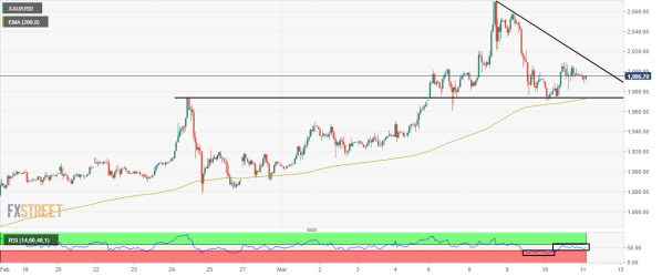 BTC/USD