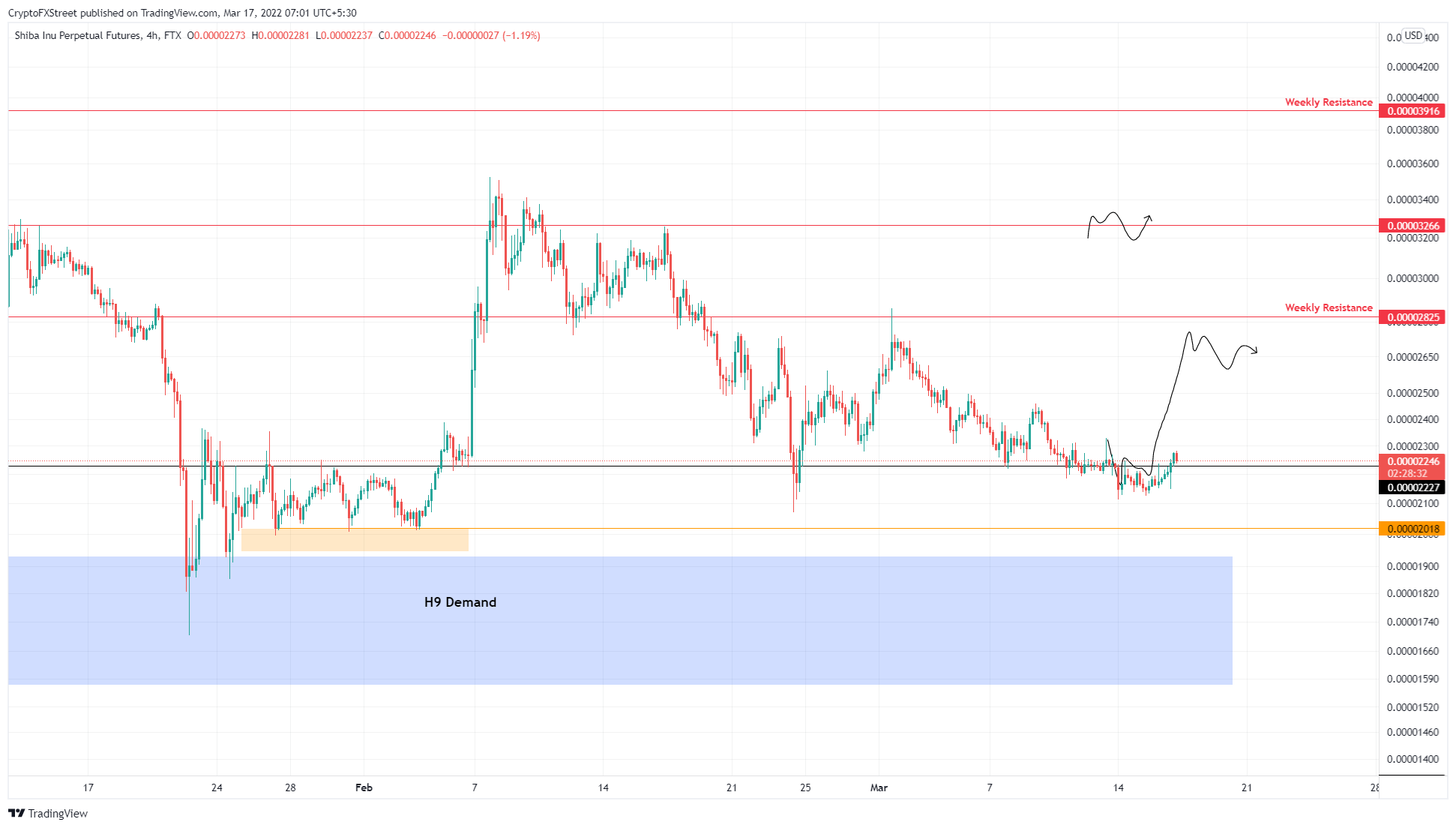 SHIB/USDT 4-hour chart