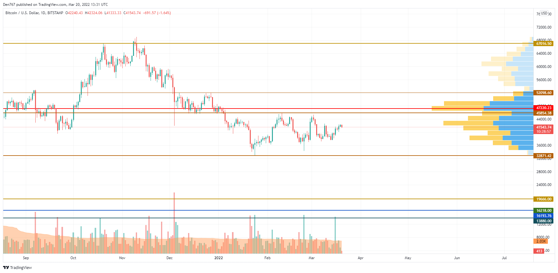 BTCUSD