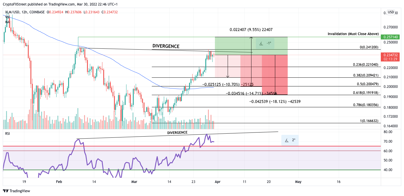 xlm 3/30/22