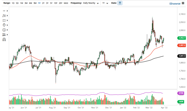 GBP/USD 