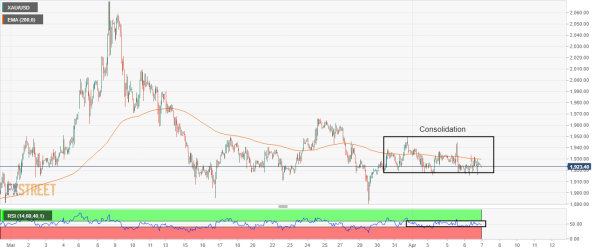 EURUSD