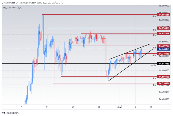 USD/ZAR 