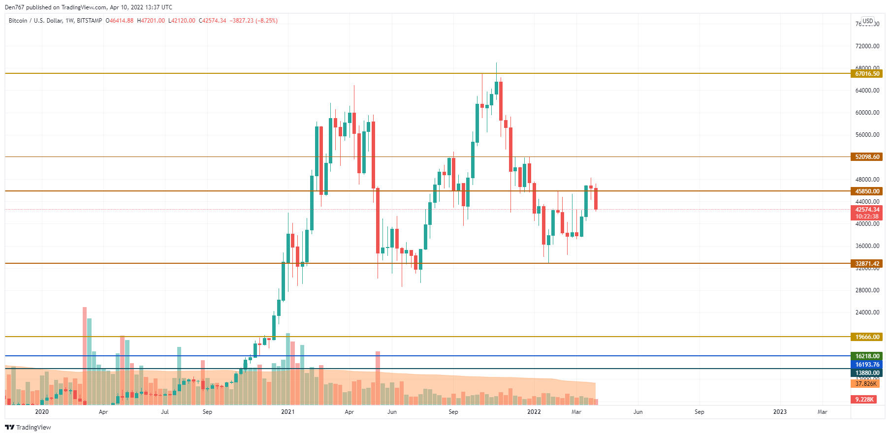 BTCUSD