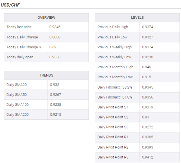 EUR/USD 