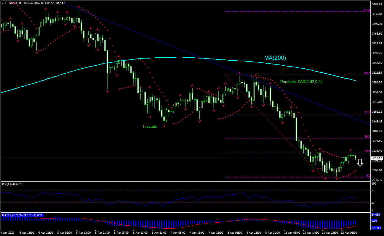 ETHUSD