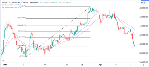 BTC/USD