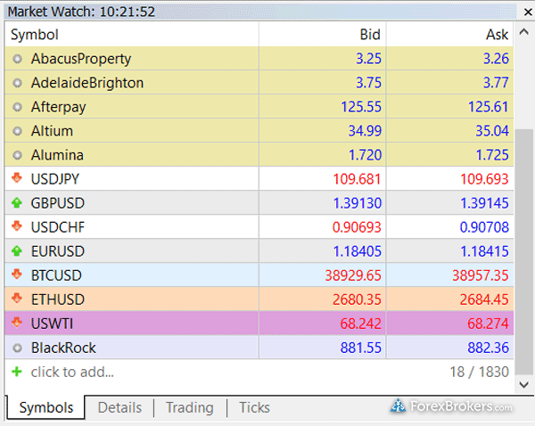 ACY Securities MT5 desktop trading platform watchlist