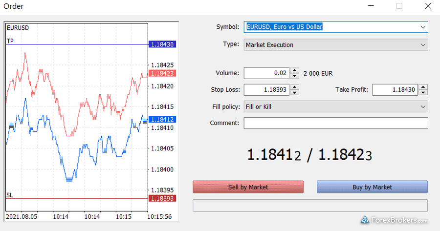 ACY Securities MT5 desktop trading platform order entry