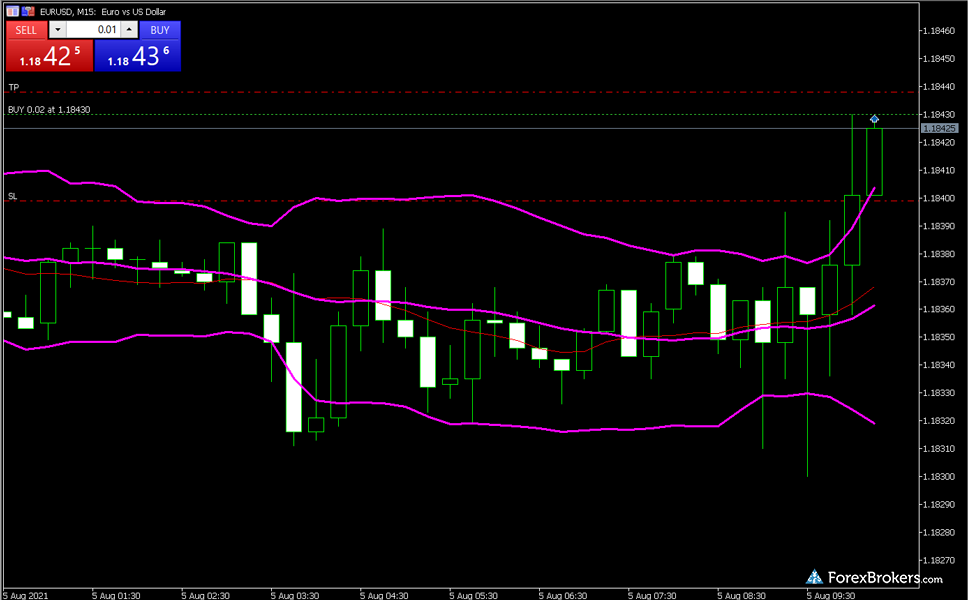 ACY Securities MT5 desktop trading platform trading from charts