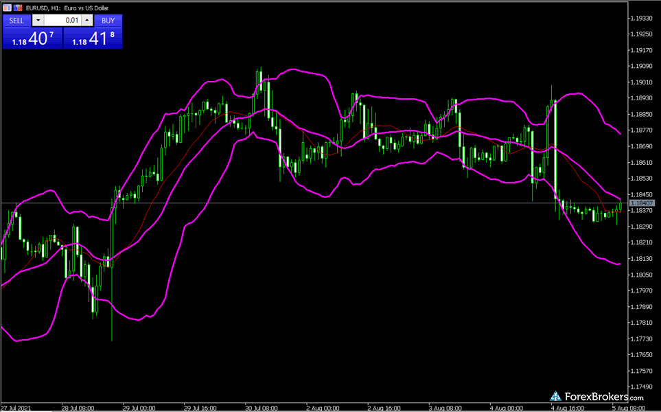 ACY Securities MT5 desktop trading charting