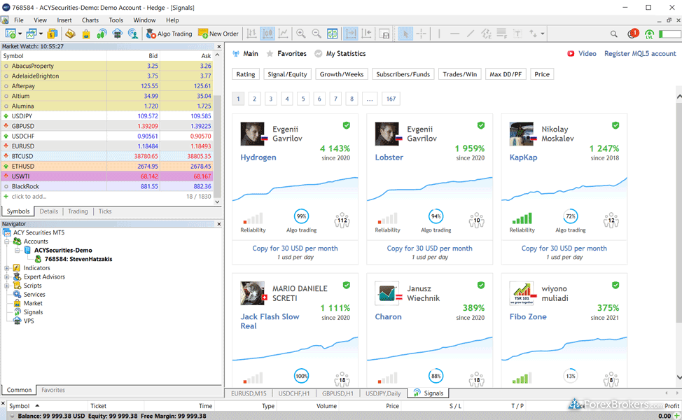 ACY Securities MT5 signals market copy trading