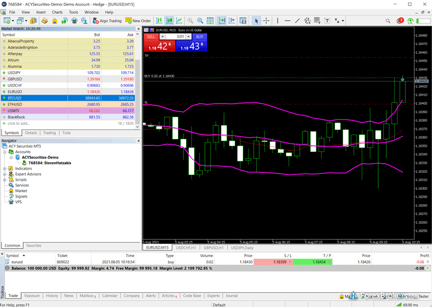 ACY Securities MT5 trading platform