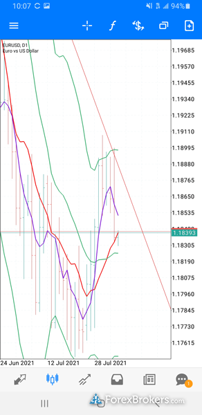 ACY Securities MT5 mobile trading app charting