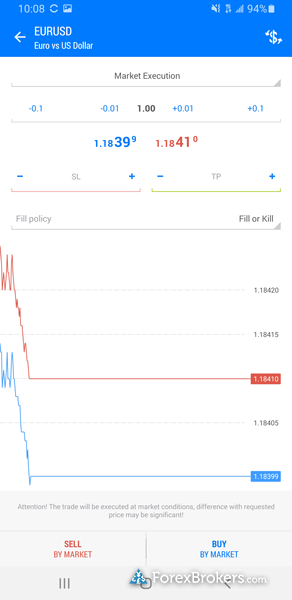 ACY Securities MT5 mobile trading app order type