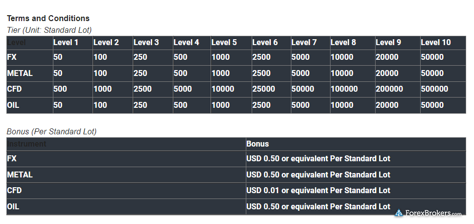 ACY Securities active trader program discounts