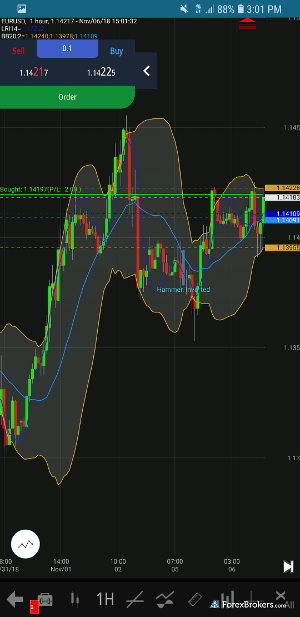 ADSS OREX mobile chart