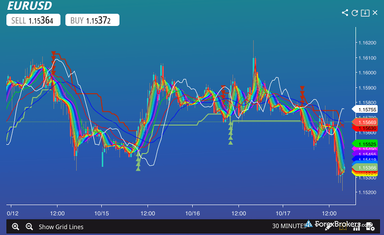 ADSS Orex web platform charts