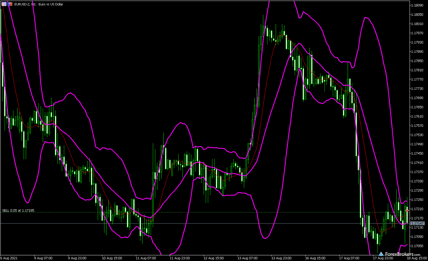 Admiral Markets MT5 desktop trading platform charts