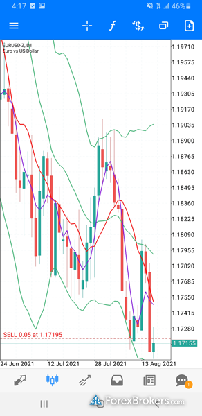 Admiral Markets MetaTrader 5 mobile trading app charting