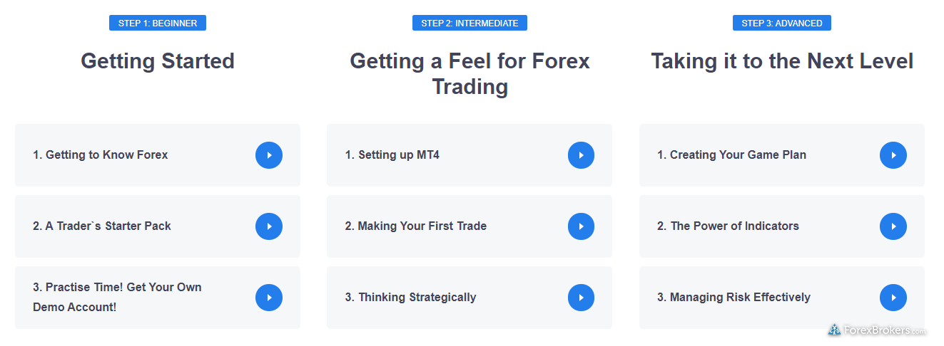 Admiral Markets forex 101 course