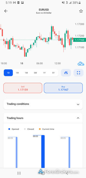Admiral Markets mobile app basic charting